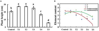 Melatonin Participates in Selenium-Enhanced Cold Tolerance of Cucumber Seedlings